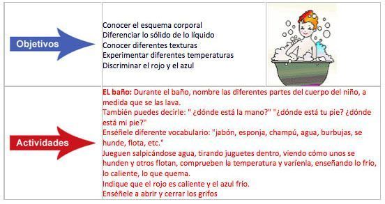 Relacionadas con el baño Relacionadas con el baño