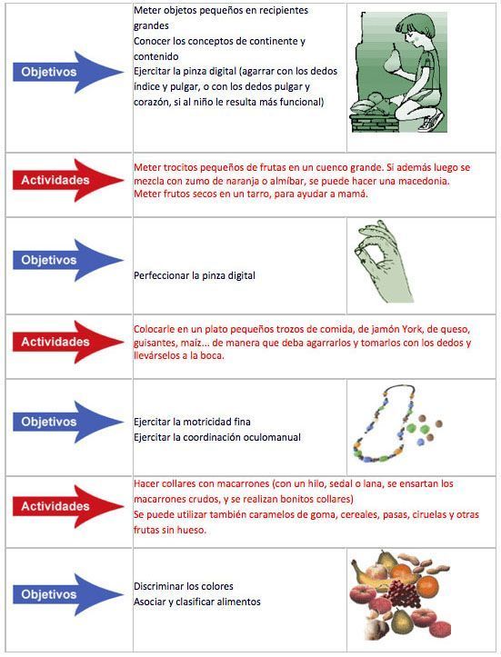 Relacionadas con la comida Relacionadas con la comida