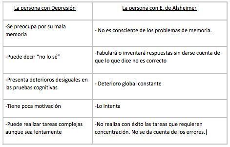 Salud mental síndrome de down