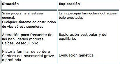 Exploraciones adicionales en función de las situaciones clínicas 