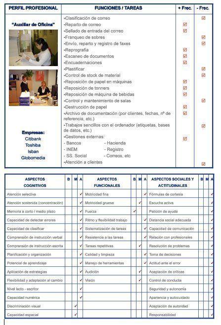 Tipos de Trabajo