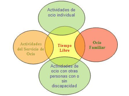 Síndrome de Down Ocio