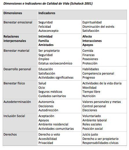 Relaciones interpersonales y calidad de vida Relaciones interpersonales y calidad de vida