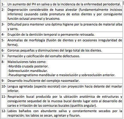 problemas dentales sindrome de Down