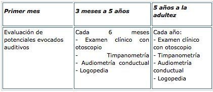 Recomendaciones de análisis ORL en niños y jóvenes con síndrome de Down