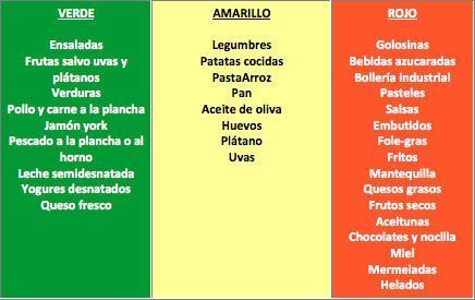 tipos de alimento , síndrome de down