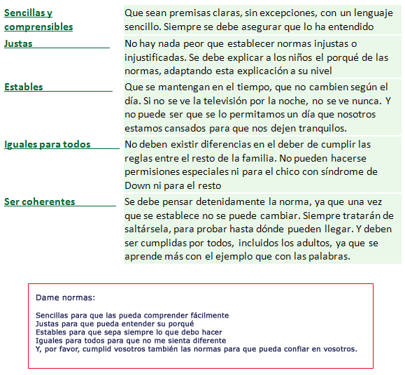 Comportamiento y conducta
