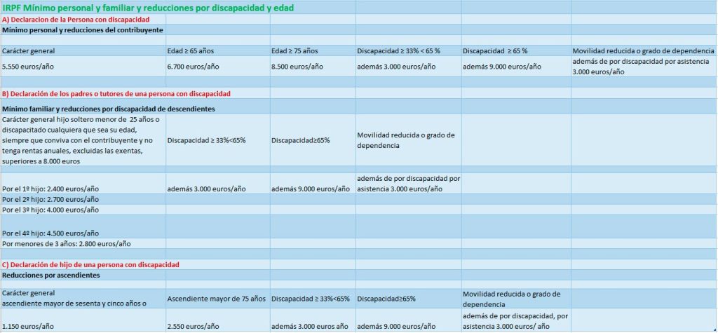Beneficios Fiscales