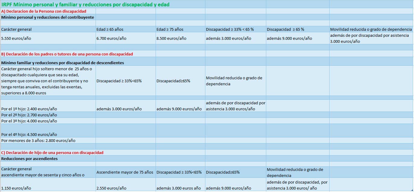 Beneficios Fiscales